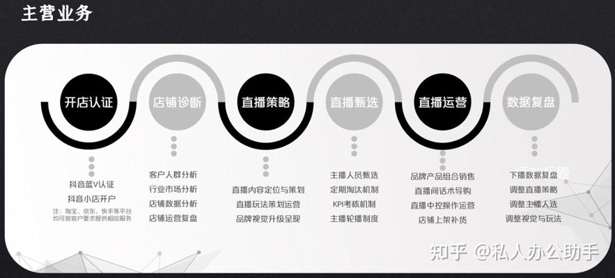 直播代运营
