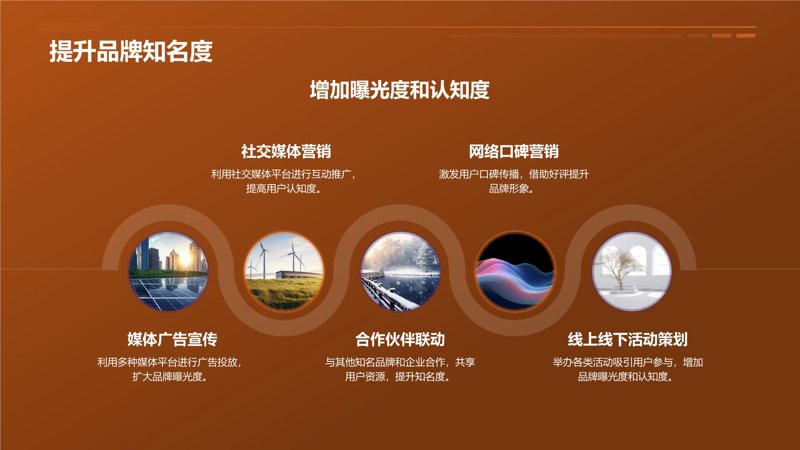 品牌营销推广